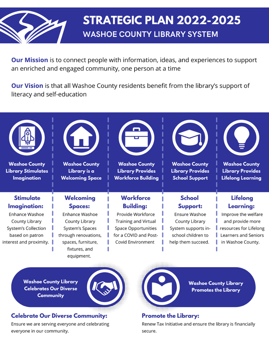 2022-2025 Washoe County Library System Strategic Plan Summary (click to download PDF)